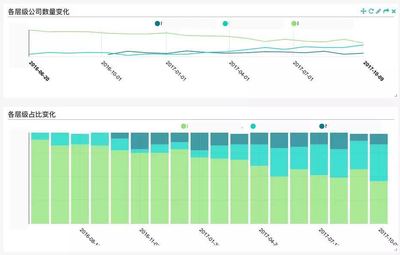 諸葛io數(shù)據(jù)驅(qū)動增長之“客戶成功”實踐 數(shù)據(jù)處理賦能產(chǎn)品價值實現(xiàn)