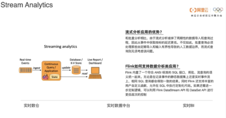 實時計算Flink版 全場景數(shù)據(jù)處理的核心引擎與產(chǎn)品全景