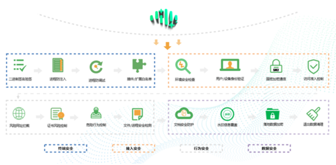 全面升級 360企業(yè)安全瀏覽器打造“體系化”數(shù)字安全辦公新體驗