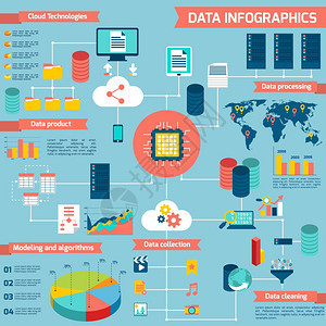 數(shù)據(jù)處理 從數(shù)字分析到可視化表達的藝術(shù)