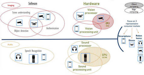 人工智能硬件與軟件在消費類領(lǐng)域中的協(xié)同發(fā)展及信息技術(shù)咨詢服務(wù)的價值