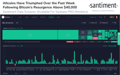 比特幣關(guān)鍵指標(biāo)強勢飆升 這是第二階段牛市開啟的信號嗎？