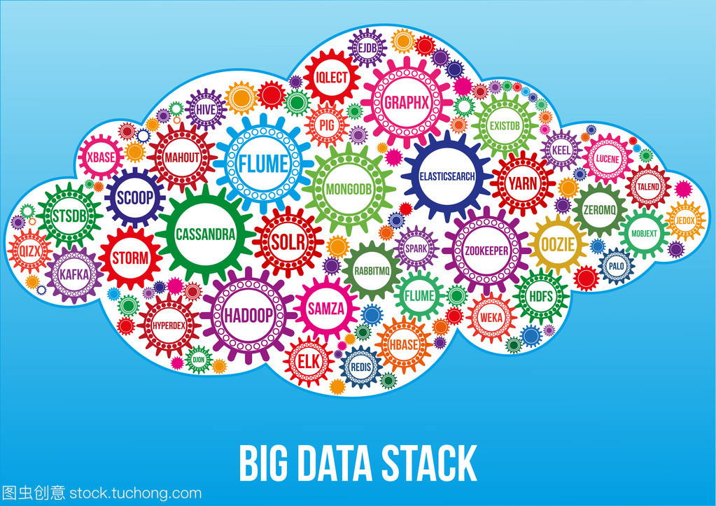 互聯(lián)彩色大數(shù)據(jù)技術(shù)齒輪 驅(qū)動信息技術(shù)咨詢服務(wù)的創(chuàng)新引擎