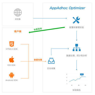 全數(shù)據(jù)驅(qū)動產(chǎn)品優(yōu)化 美國互聯(lián)網(wǎng)公司的A/B測試實戰(zhàn)與數(shù)據(jù)處理精要